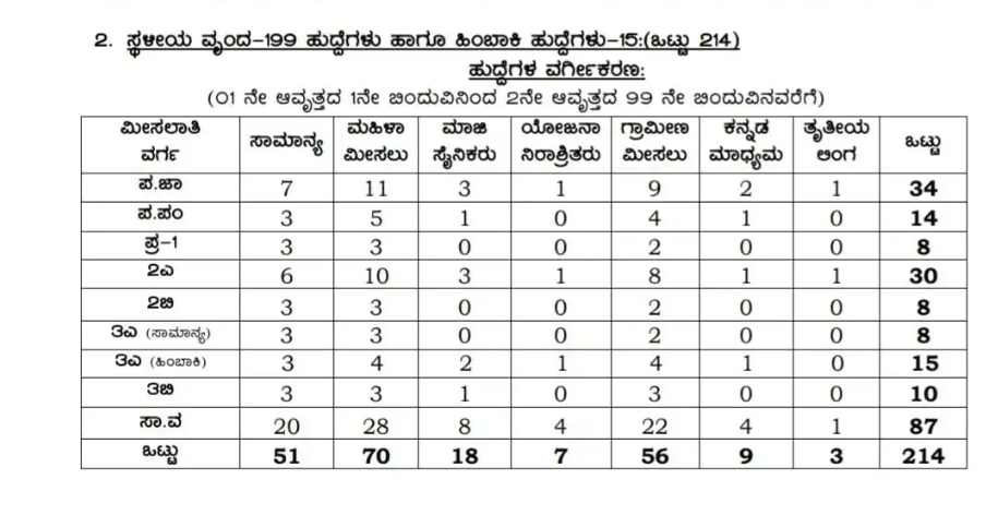 BMTC Manager Gr-III Non Supervisory (RPC) Vacancy