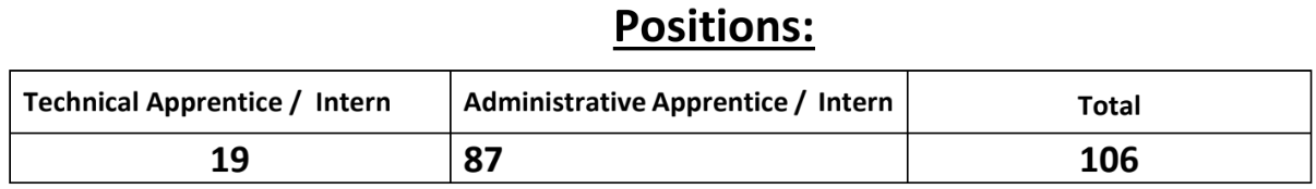 IUST Apprentice Vacancy