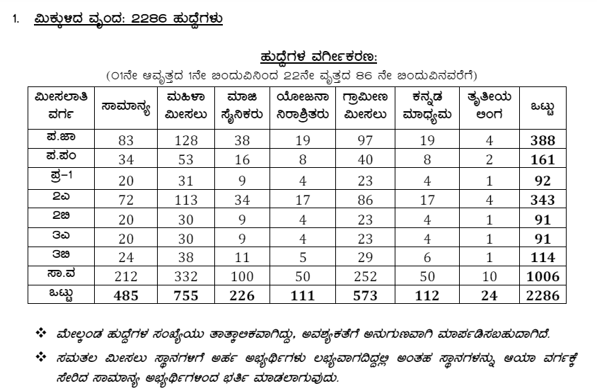 BMTC Manager Gr-III Non Supervisory (RPC) Vacancy