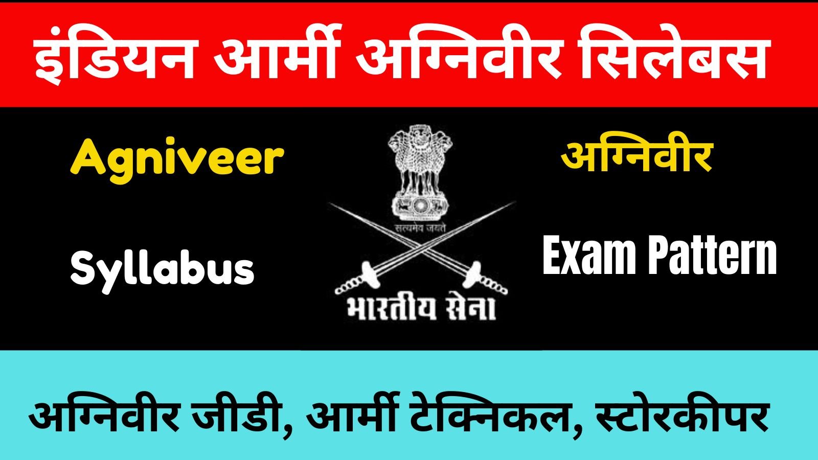 Agniveer Syllabus