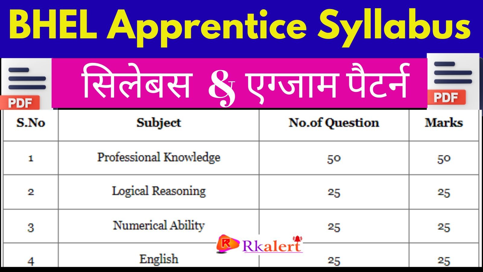 BHEL Apprentice Syllabus