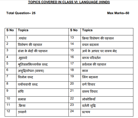 sainik school syllabus