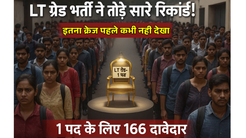 lt grade bhrti ne tode sare record 1 pad ke liye 166 davedar